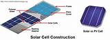 Uses Of Solar Cell Panel Photos
