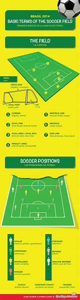 Pictures of Soccer Skills Names
