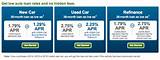 Usaa Auto Loan Rates Credit Score Images