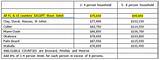 Hud Income Eligibility Guidelines Images