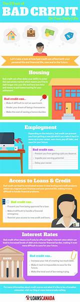 How Bad Credit Affects You