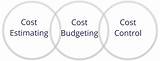 Photos of Project Estimating And Cost Management