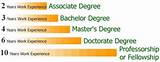 Pictures of College Degrees Order