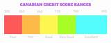 How To Monitor Credit Score Images
