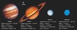 Why Do The Gas Giants Have Many Moons