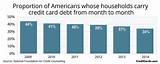 How Much Credit Card Debt Is Average Photos