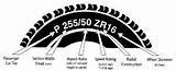 Tire Sizes How To Read