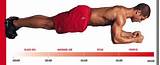 Photos of Core Exercise The Plank
