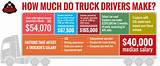 Truck Driver Income In Usa Photos