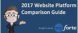 Website Hosting Comparison 2017