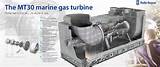Images of Rolls Royce Gas Engines