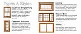 Types Of Doors And Windows Architecture