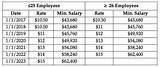 California Minimum Salary For Exempt Employees Images