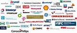 Photos of Spanish Oil And Gas Companies Logos