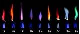 Hydrogen Chloride Fire Pictures