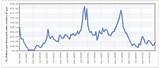 Images of Natural Gas Historical Price Chart