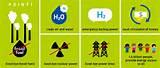 Hydrogen Gas Energy Pictures