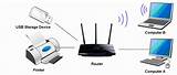 Managed Router Definition Pictures