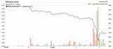 Images of Will Bitcoin Crash