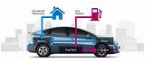 Pictures of Cost Difference Between Gas And Electric Cars