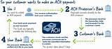 Images of Ach Payment Services