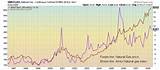 Nymex Natural Gas Chart Photos