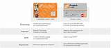 Home Depot Consumer Credit Card Account Login Images