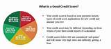 Credit Score 600 Is Good Or Bad Pictures