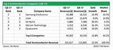 Semiconductor Market Share 2017 Images