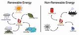 What Energy Source Is Non Renewable Pictures