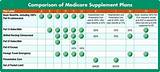 Compare Medicare Supplemental Insurance Rates Images