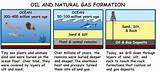 Pictures of How Do We Get Energy From Natural Gas