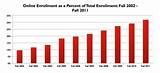 Pictures of Growth Of Online Education Statistics