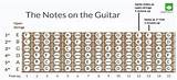 Images of All Guitar Notes For Beginners