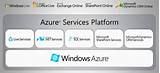 Photos of Microsoft Windows Cloud Experience Host