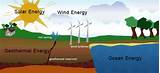 Wind Power Energy Definition Photos