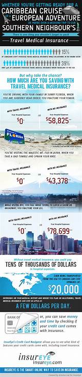 Travel Health Insurance Cost Photos