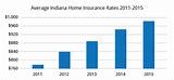 Pictures of Home Insurance Indiana