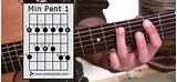 Photos of How To Play The A Scale On Guitar