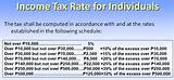 Income Tax Law In The Philippines