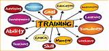 Training And Development Training Images