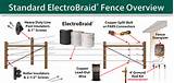Electric Fence Installation Images