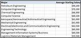 Photos of Computer Engineer Salaries