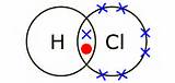 Properties Of Hydrogen Chloride Gcse
