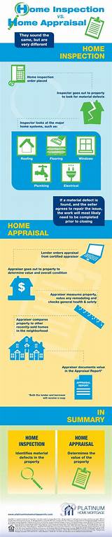 Types Of Appraisal Licenses