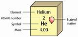 Helium Gas At Room Temperature Photos