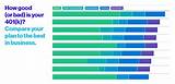 Top 401k Investment Companies