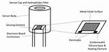 Pictures of Metal Oxide Gas Sensor