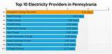 Electric Service Providers In Ct