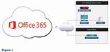 Office 365 Backup Services Pictures